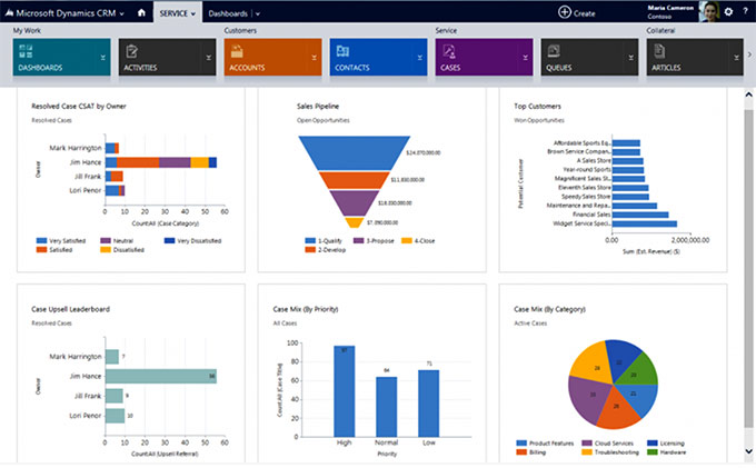 microsoft dynamics crm